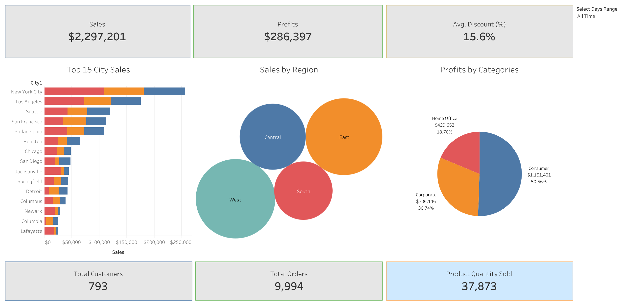 Tableau business dashboard